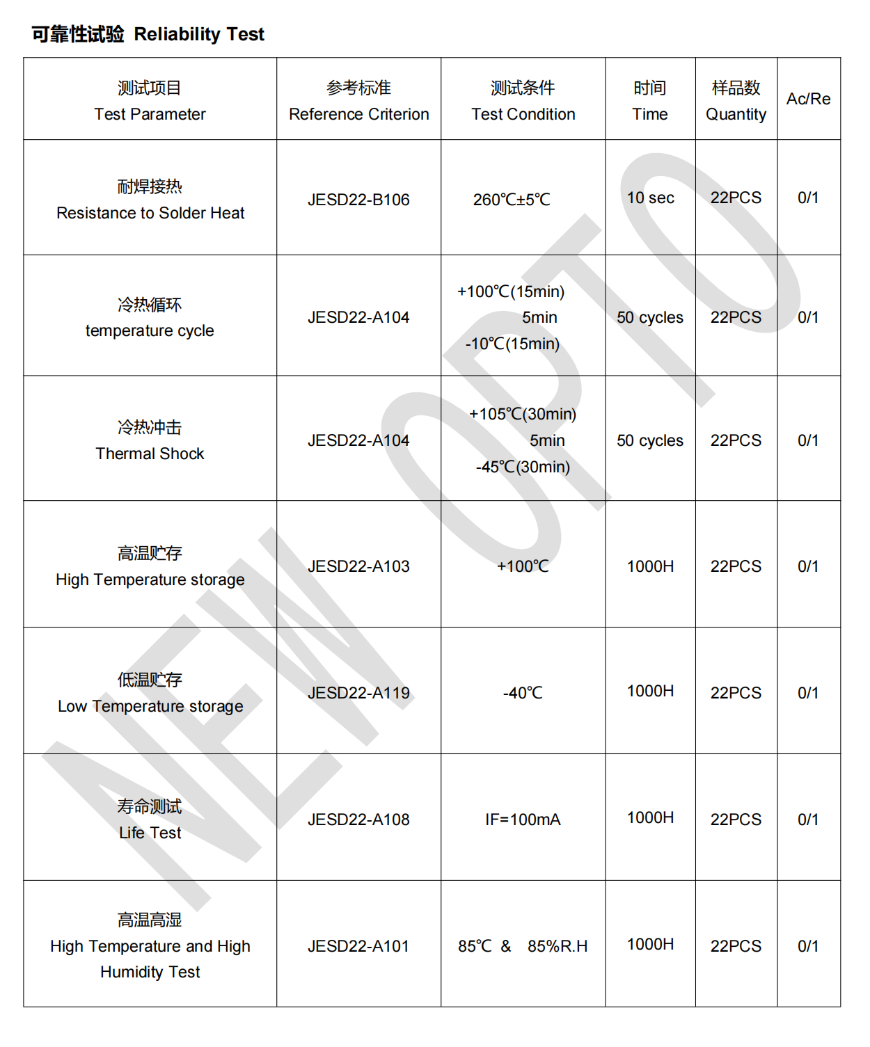 IR940 特殊波長紅外發射管